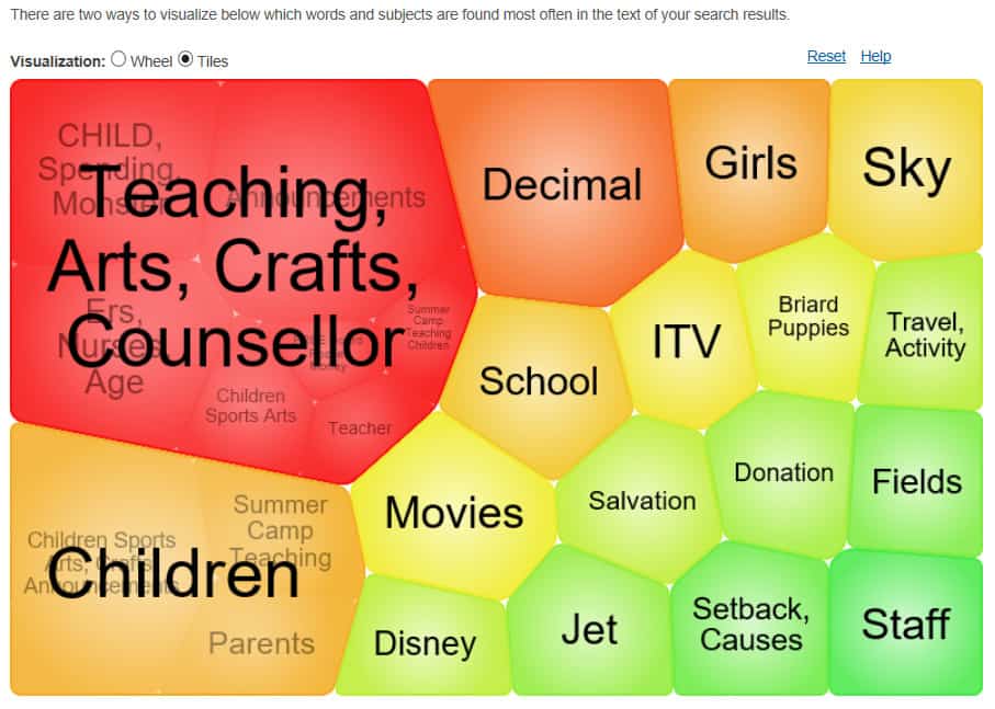 Topic Finder tool visualisation