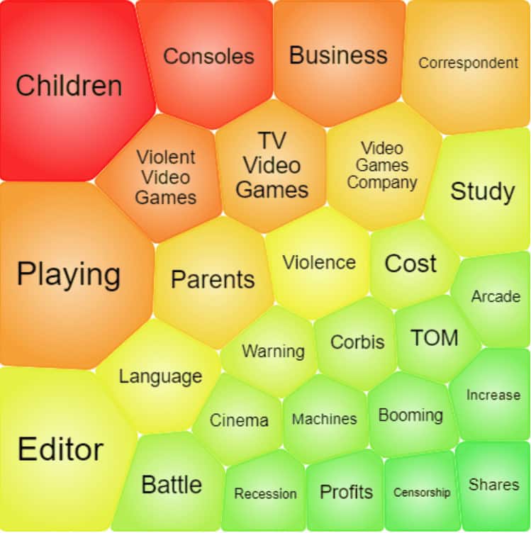  The Term Clusters (Tile View) visualisation produced by searching “Video Games” in Gale Primary Sources. 