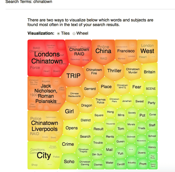  Gale Topic Finder visualisation produced via inputting the search term ‘Chinatown’. 