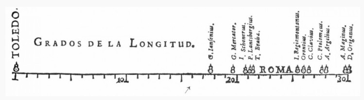 One of the earliest examples of data visualisation: Michael Florent Van Langren’s 1644 Graph of Longitude (public domain).