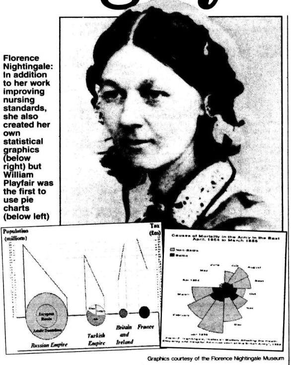 Florence Nightingale and early examples of “thematic mapping” data visualisation.