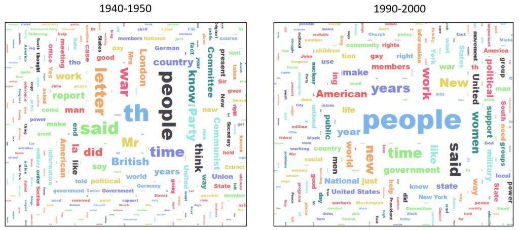 Word cloud visualisations created by the Ngram tool in Gale Digital Scholar Lab.