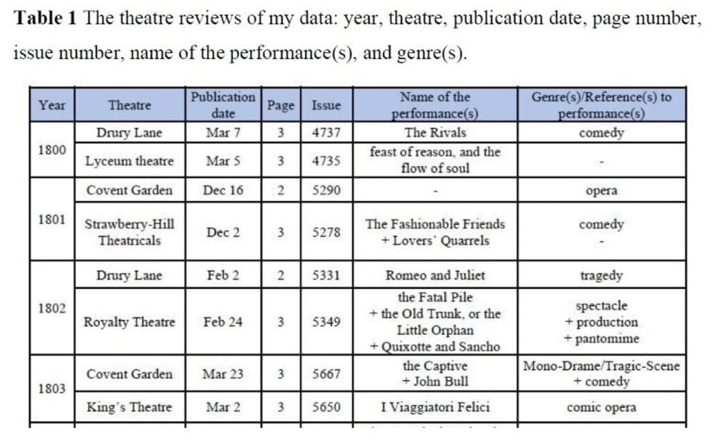 A partial list of the reviews included in my study (Kiiskilä 2020).