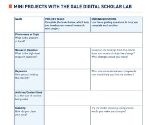 Approaches to Practical Pedagogy with Gale Digital Scholar Lab