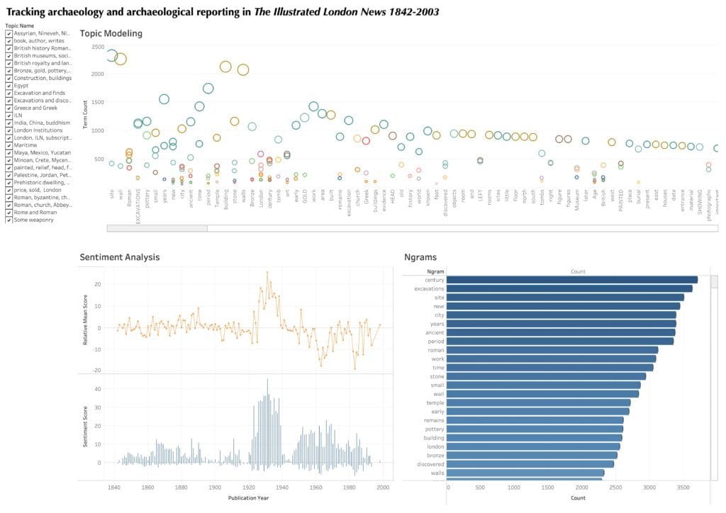 Final Tableau dashboard with multiple visualizations