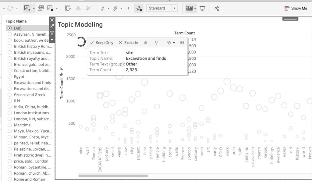 Topic Modelling output displayed in Tableau