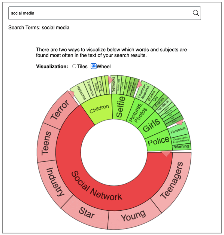 The wheel visualisation produced used the Topic Finder tool in the Daily Mail Historical Archive which shows the words commonly associated with ‘social media’ in this archive.