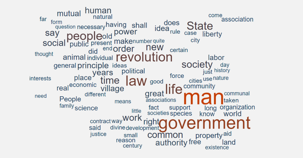 Word cloud produced using the Ngram tool in Gale Digital Scholar Lab