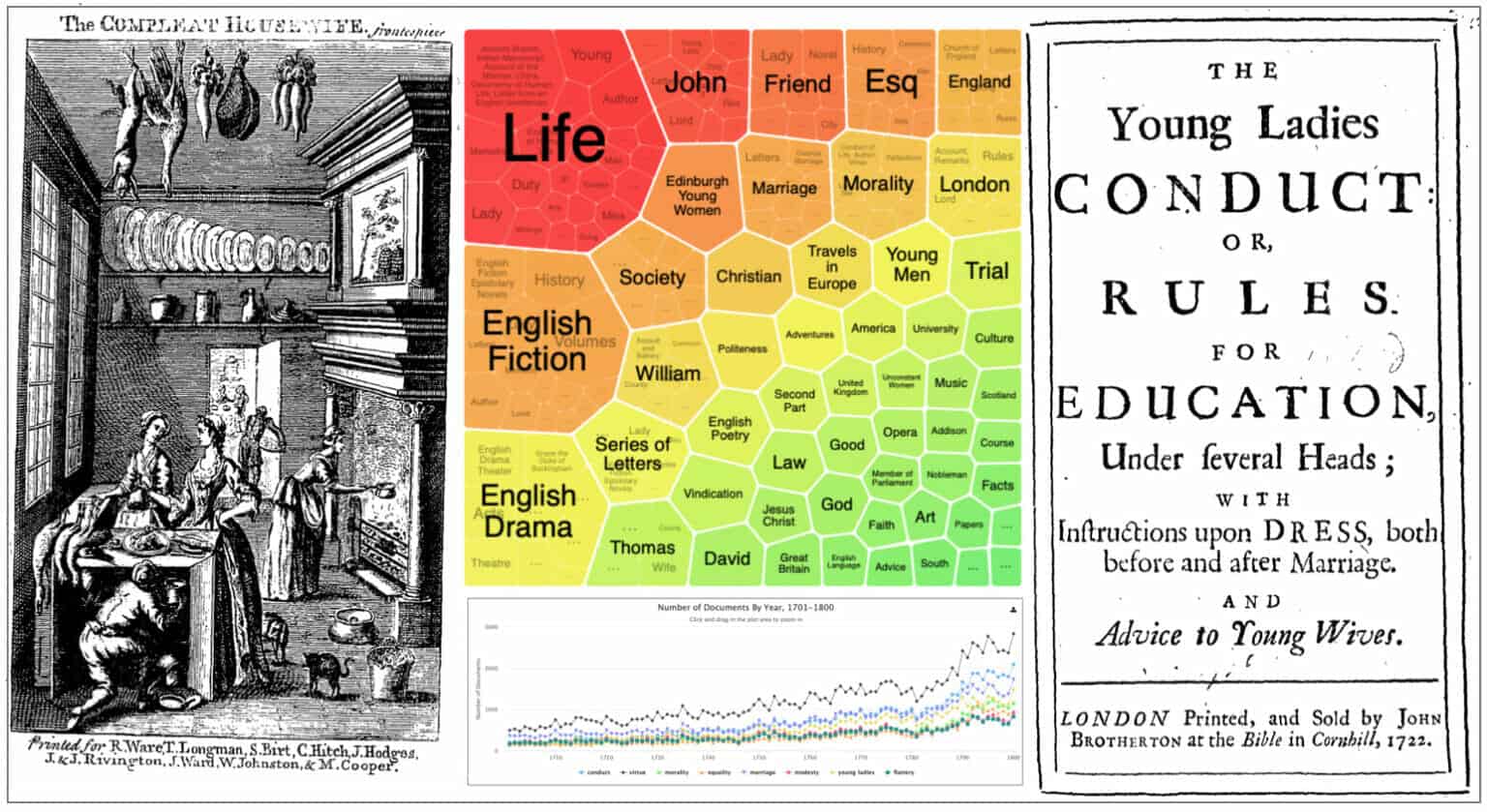 Finding Primary Sources Using Alternative Search Tools