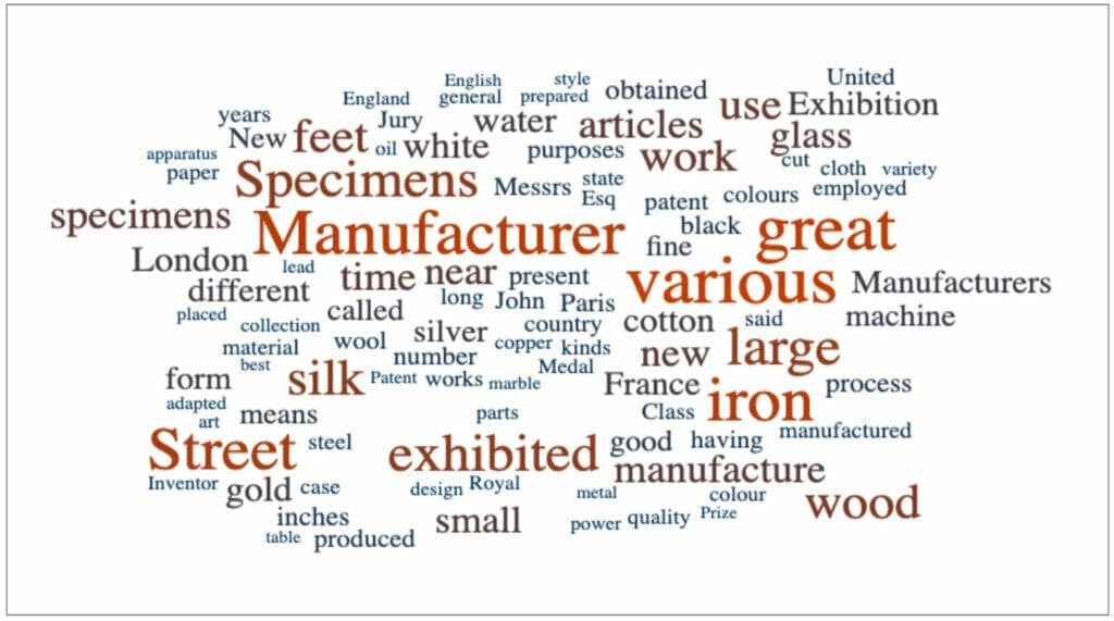 Most common words in the Content Set, following an initial Clean.