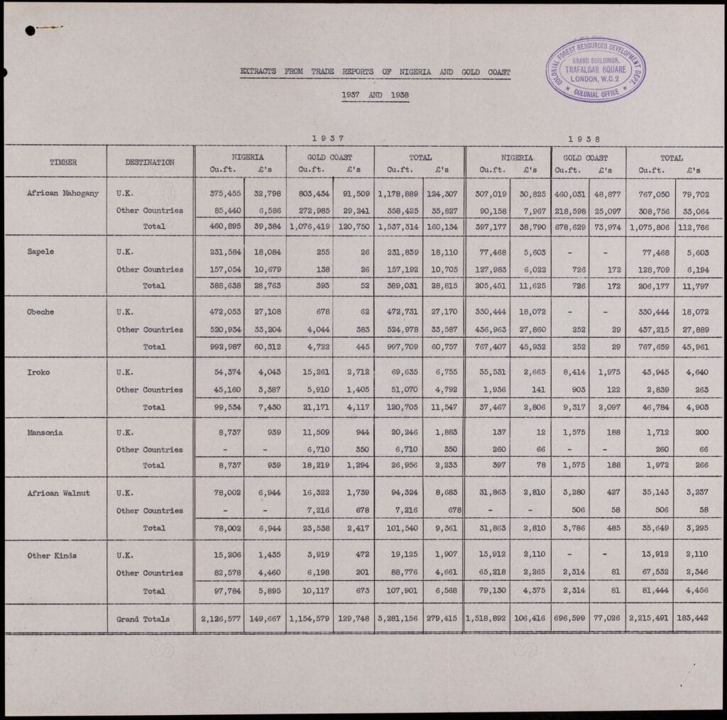 Forestry. Exploitation of colonial timber: Statistics. 1940. MS Colonial Office: CO 852
