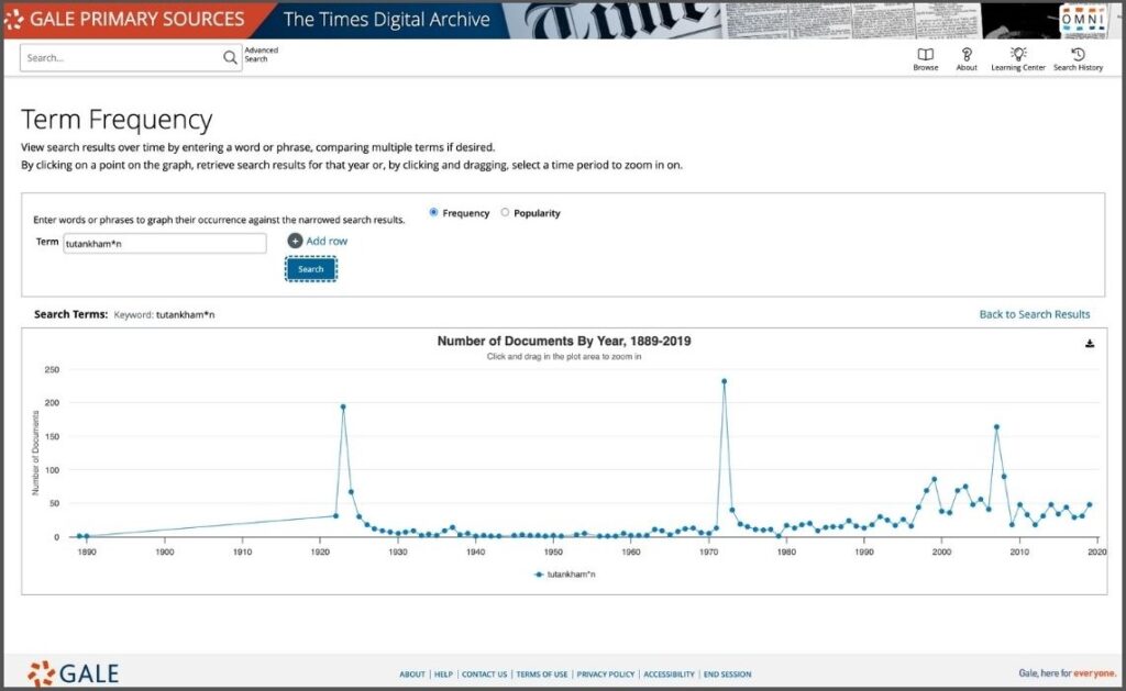 Screenshot taken from GPS Term Frequency