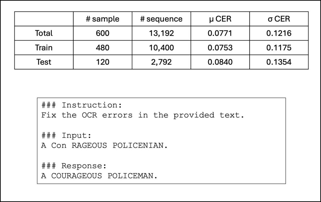 Table showing Instruction-tuning data breakdown (top) and example (bottom).