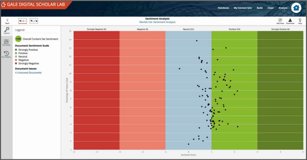 Sentiment visualized across a Content Set.