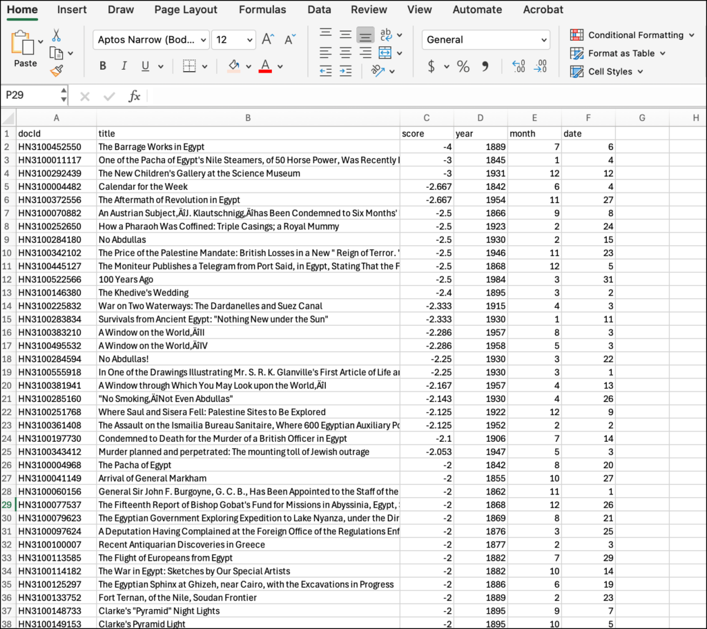 Content Set Sentiment Analysis Output.