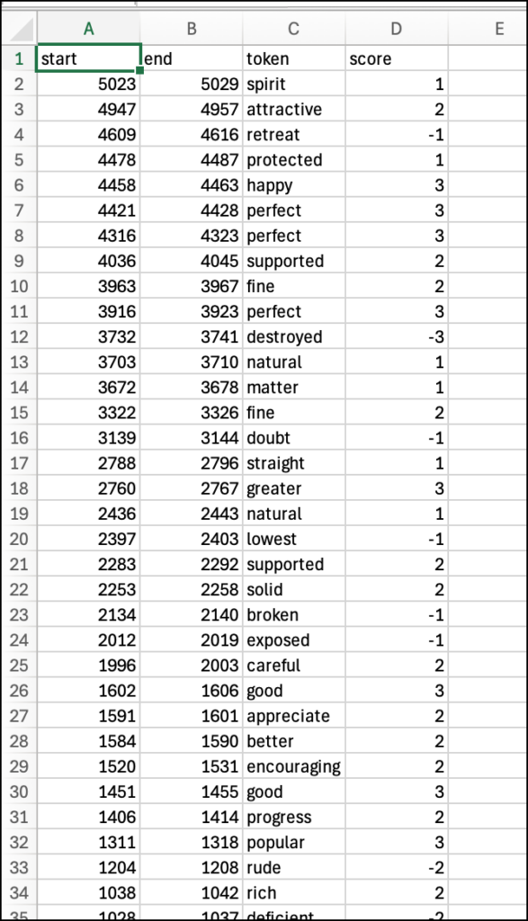 Sentiment Analysis Document Output.