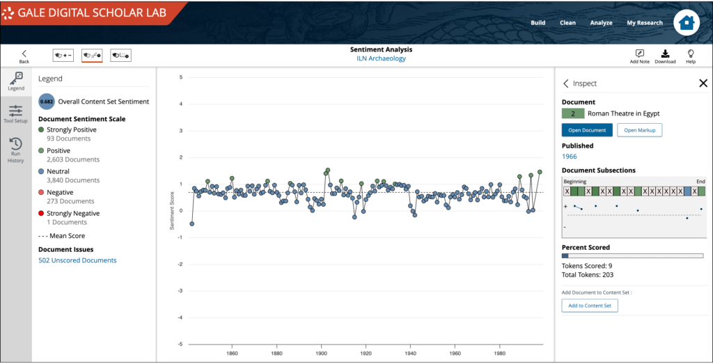 Accessing Markup View in Sentiment Analysis.