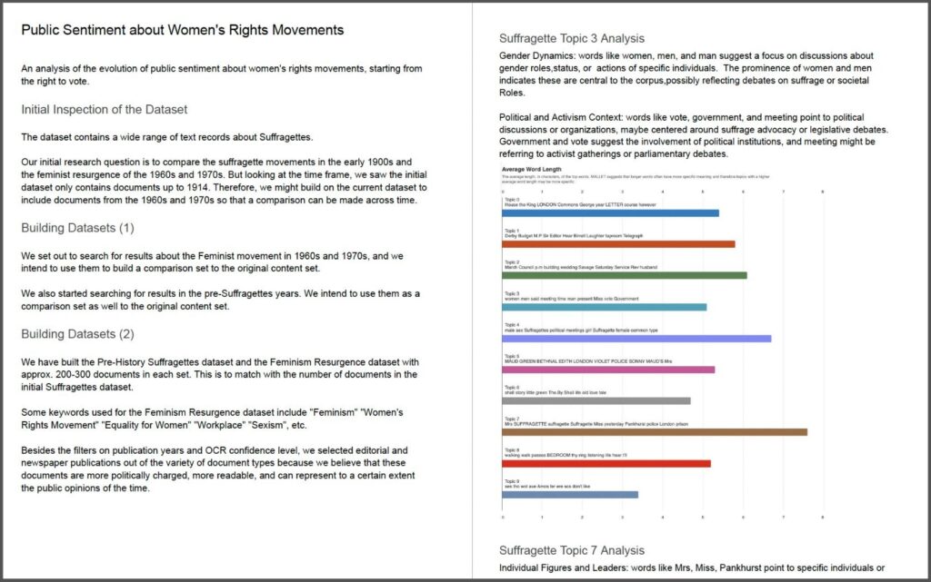 Hacking History project: Public Sentiment about Women’s Rights Movements