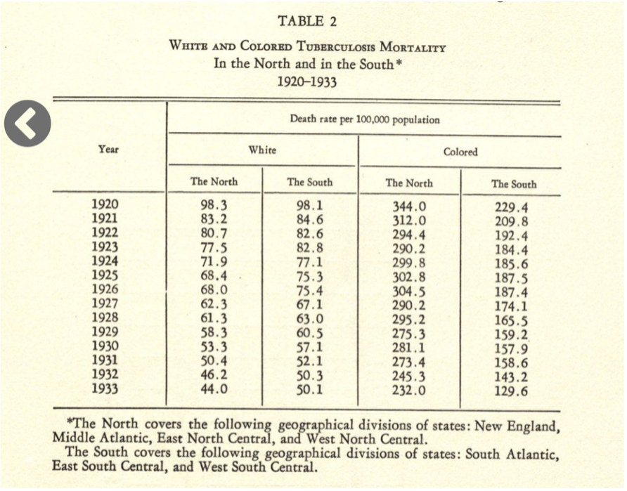Various Diseases: Tuberculosis: Pamphlets, No. 2. September 1, 1916-April, 1948.