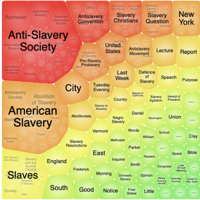 Screenshot from Topic Finder results, ‘slavery’, Slavery and Anti-Slavery: A Transnational Archive.