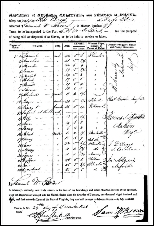 Inward Slave Manifests, January-December 1824. January-December 1824.